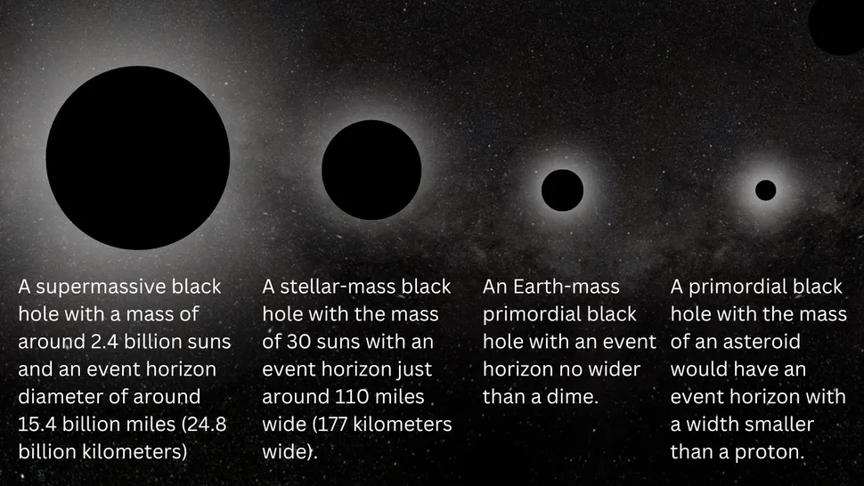 Agujeros negros primordiales supermasivos y materia oscura