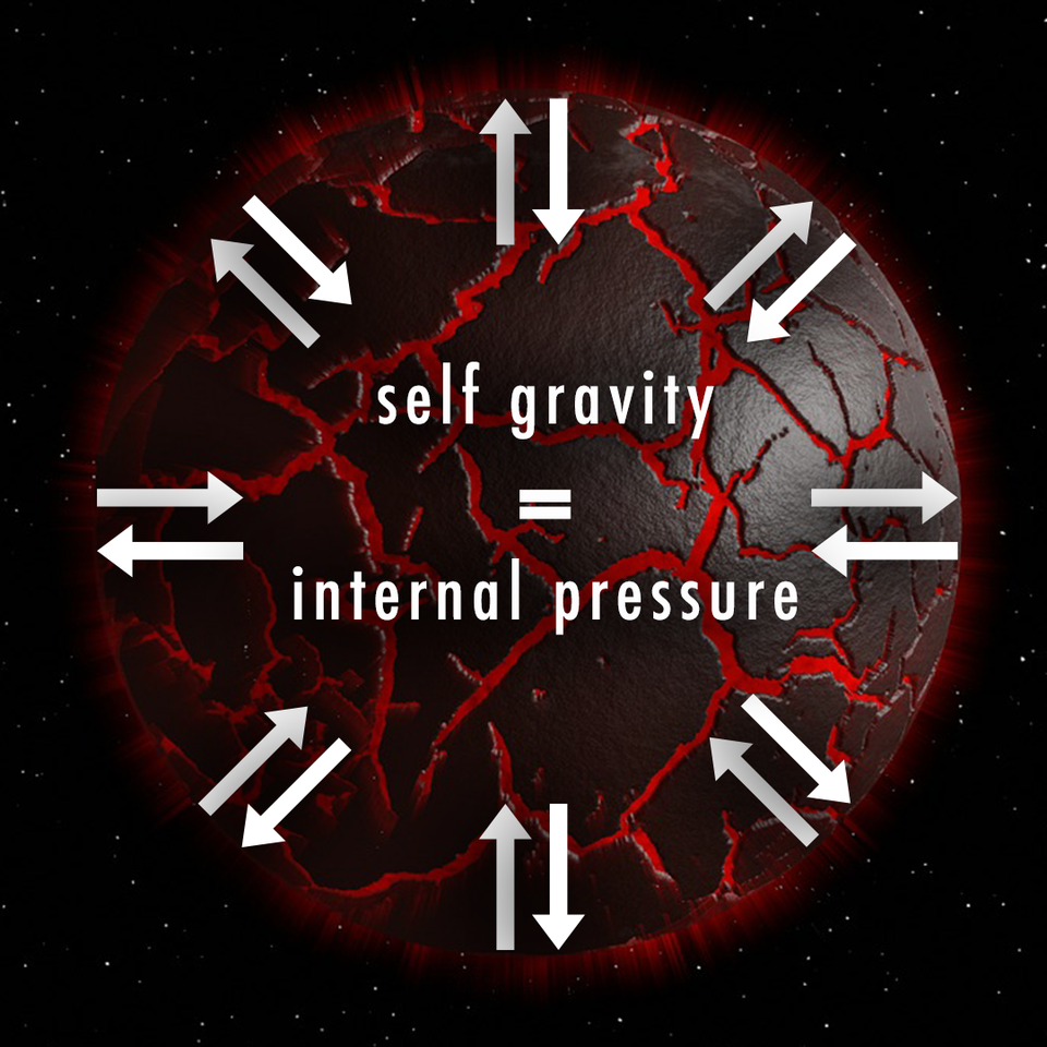 el equilibrio hidrostático dicta la forma de los cuerpos mas grandes por su gravedad