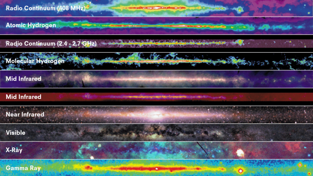 el espectro electromagnetico lo usamos a diario que es y cuales son sus aplicaciones