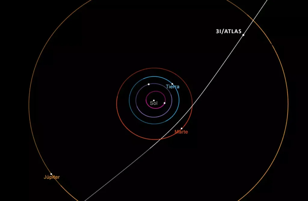 3l/atlas no es una nave espacial, pero si es un objeto cósmico con características únicas