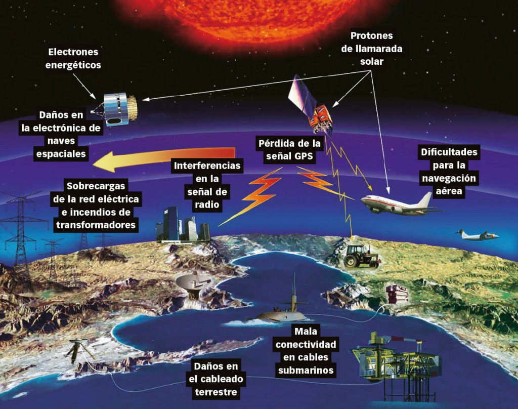 tormentas solares, que son, clasificación e impacto