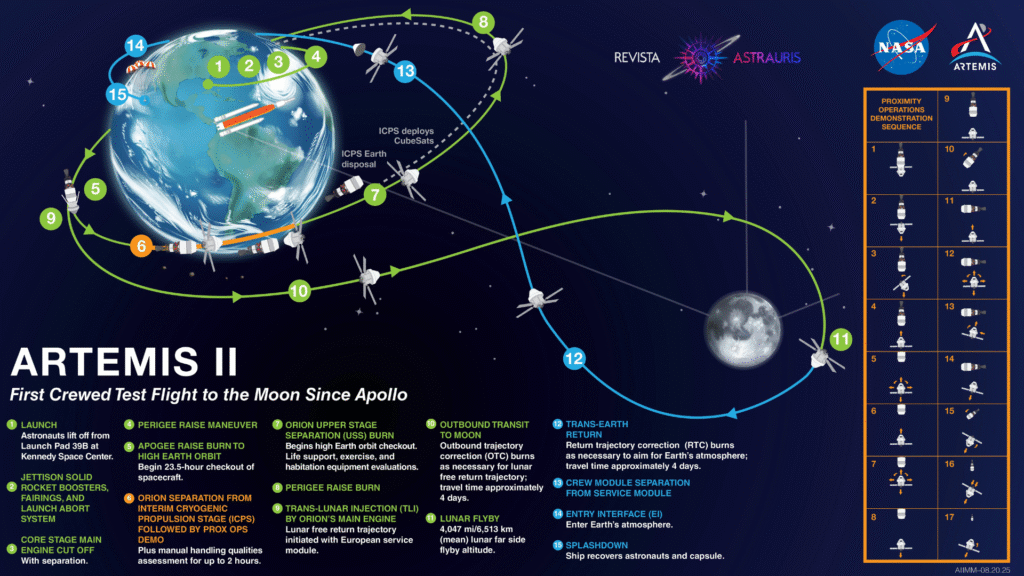 misión artemis II se retrasa a la luna