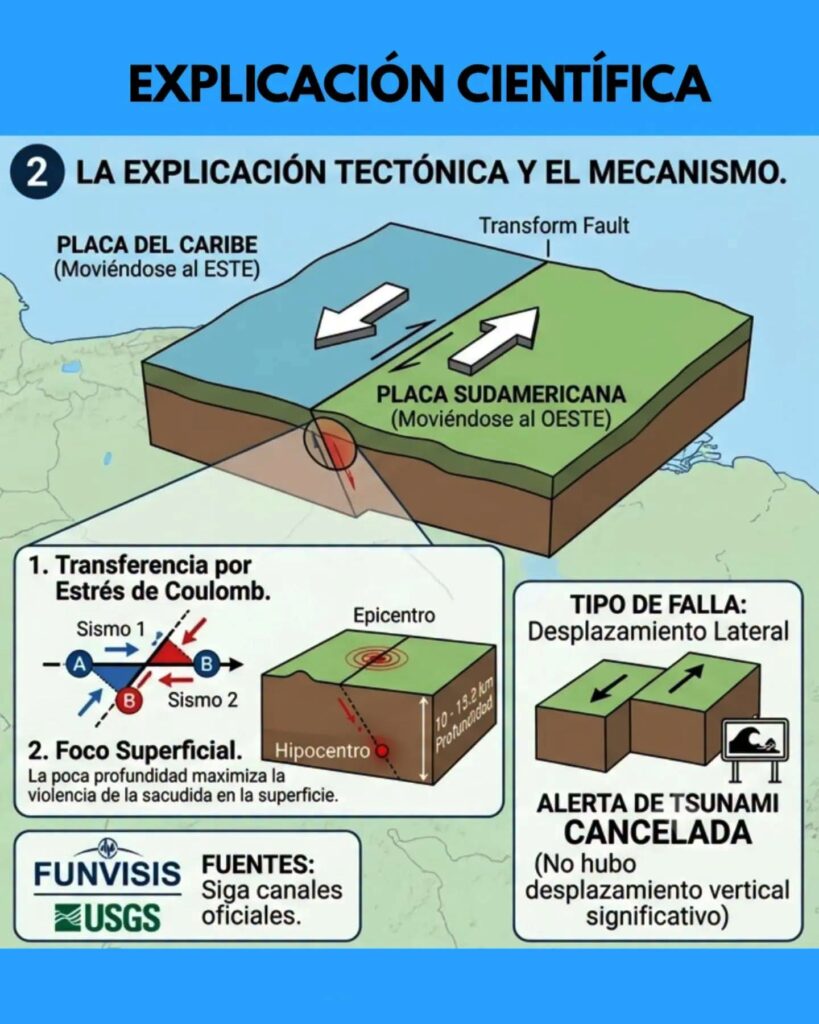 C&oacute;mo se genera un terremoto y por qu&eacute; ocurrieron 2 seguidos en Venezuela.
